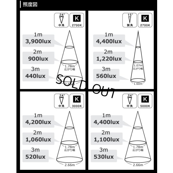 画像7: ダクトレール用スポットライトショート器具セット LED電球 E11 高演色Ra92 非調光 フリッカーフリー 中角24° Blackモデル 電球色3000K 540lm 7W(ダイクロハロゲン60W相当) JDRφ50タイプ + LCX100E112BKショートセット 2年保証