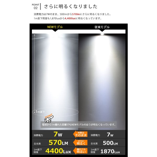 画像6: 【数量限定価格】 LED電球 E11 高演色Ra92 非調光 フリッカーフリー 中角24° Blackモデル 昼白色5000K 570lm 7W(ダイクロハロゲン60W相当) JDRφ50タイプ