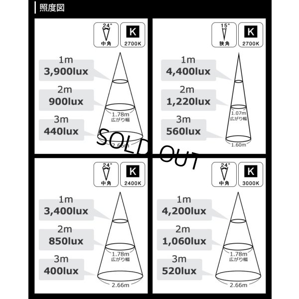 画像7: ダクトレール用スポットライトショート器具セット LED電球 E11 高演色Ra92 調光器対応 フリッカーフリー 中角24° Blackモデル 電球色2700K 520lm 7W(ダイクロハロゲン60W相当) JDRφ50タイプ + LCX100E112BKショートセット 2年保証