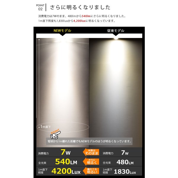 画像6: ダクトレール用スポットライト器具セット LED電球 E11 高演色Ra92 調光器対応 フリッカーフリー 中角24° Blackモデル 電球色3000K 540lm 7W(ダイクロハロゲン60W相当) JDRφ50タイプ + AR-RB-Bセット 2年保証