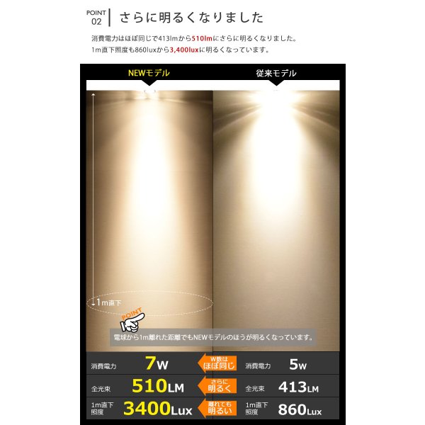 画像6: ダクトレール用スポットライト器具セット LED電球 E11 高演色Ra92 調光器対応 フリッカーフリー 中角24° Whiteモデル 濃い電球色2400K 510lm 7W(ダイクロハロゲン60W相当) JDRφ50タイプ + AR-RB-Wセット 2年保証