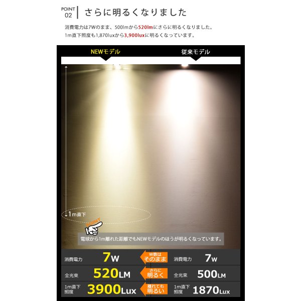 画像6: ダクトレール用スポットライトショート器具セット LED電球 E11 高演色Ra92 調光器対応 フリッカーフリー 中角24° Whiteモデル 電球色2700K 520lm 7W(ダイクロハロゲン60W相当) JDRφ50タイプ + LCX100E112WHショートセット 2年保証