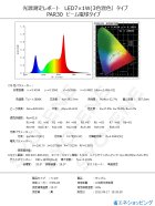 商品詳細1: LED電球 E26 8W 高演色Ra92 ビーム球 業務用 精肉 鮮魚 用 混色素子 ビーム電球60W相当 + BAR26(WH/BK)器具セット