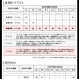 画像6: ダクトレール用スポットライト器具セット 高演色 クラス4 演色AAA LED電球 E11 超高演色Ra96 非調光 フリッカーフリー 中角24° Whiteモデル 電球色3000K 530lm 7W(ダイクロハロゲン60W相当) JDRφ50タイプ + AR-RB-Wセット 2年保証 (6)