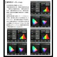 画像8: ダクトレール用スポットライト器具セット 高演色 クラス4 演色AAA LED電球 E11 超高演色Ra96 非調光 フリッカーフリー 中角24° Whiteモデル 電球色3000K 530lm 7W(ダイクロハロゲン60W相当) JDRφ50タイプ + AR-RB-Wセット 2年保証