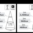 画像11: ダクトレール用スポットライトショート器具セット 高演色 クラス4 演色AAA LED電球 E11 超高演色Ra96 調光器対応 フリッカーフリー 中角24° Blackモデル 濃い電球色2400K 500lm 7W(ダイクロハロゲン60W相当) JDRφ50タイプ + LCX100E112BKショートセット 2年保証 (11)
