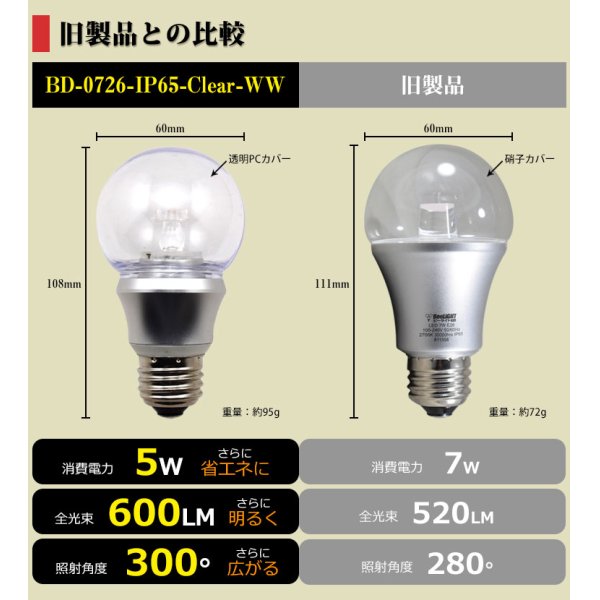 画像2: LED電球 防塵 防水 仕様 IP65 フリッカーフリー 口金E26 5W 非調光 白熱電球50W相当 電球色 2700K 照射角度300° クリアタイプ 2年保証