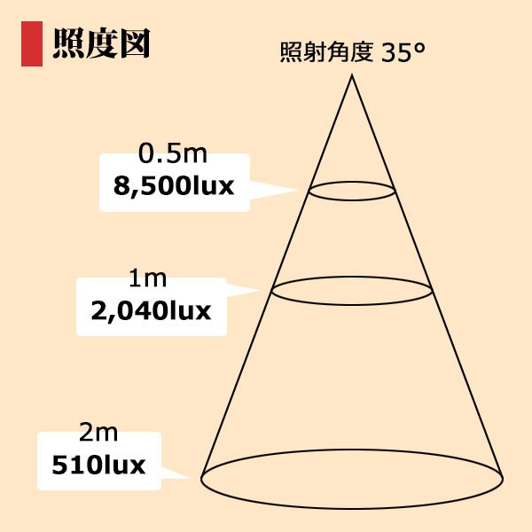 画像4: LED電球　12W　口金E26　調光器対応　高演色Ra92　フリッカーフリー　Whiteモデル　ビーム球・レフ球100W相当　昼白色5000K　+ BAR26(WH/BK)器具セット　2年保証