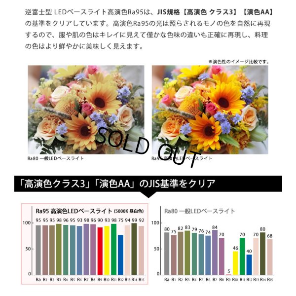 画像2: 【即納】 LEDベースライト 【高演色 クラス3】 【演色AA】 【3年保証】 高演色 Ra95 蛍光灯 40W型 2灯相当 50W 7000lm 逆富士型 器具一体型 直管タイプ 天井直付け 昼白色(5000K) 照射角度180° 薄型 フリッカーフリー ノイズレス 同梱不可