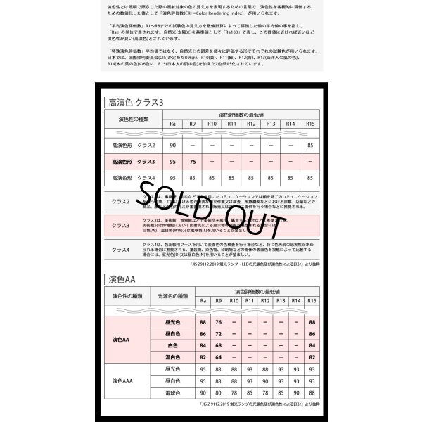 画像3: 【即納】 LEDベースライト 【高演色 クラス3】 【演色AA】 【3年保証】 高演色 Ra95 蛍光灯 40W型 2灯相当 50W 7000lm 逆富士型 器具一体型 直管タイプ 天井直付け 昼白色(5000K) 照射角度180° 薄型 フリッカーフリー ノイズレス 同梱不可