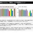 画像2: 高演色 クラス2　演色A　20W型　高演色Ra92　LED蛍光灯　グロー式工事不要　口金G13　フリッカーフリー　ノイズなし　7W(従来型20W相当)　850lm　昼白色5000K　両側給電方式　2年保証　同梱不可【送料無料対象外商品】 (2)
