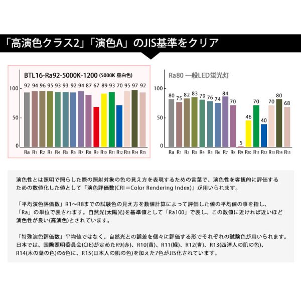 画像2: 高演色 クラス2　演色A　40W型　高演色Ra92　LED蛍光灯　グロー式工事不要　口金G13　フリッカーフリー　ノイズなし　16W(従来型40W相当)　1800lm　昼白色5000K　両側給電方式　2年保証　同梱不可【送料無料対象外商品】