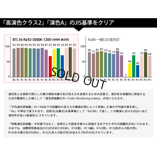 画像2: 【即納】【生産終了品】LED蛍光灯 16W(従来型40W相当) 【高演色 クラス2】 【演色A】 高演色Ra92 グロー式工事不要 口金G13 フリッカーフリー ノイズなし 1800lm 昼白色5000K 両側給電方式 2年保証 同梱不可【送料無料対象外商品】