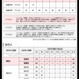 画像3: 高演色 クラス2　演色A　40W型　高演色Ra92　LED蛍光灯　グロー式工事不要　口金G13　フリッカーフリー　ノイズなし　16W(従来型40W相当)　1800lm　昼白色5000K　両側給電方式　2年保証　同梱不可【送料無料対象外商品】 (3)