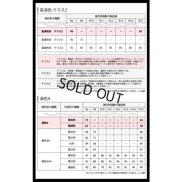 画像3: 【即納】【生産終了品】LED蛍光灯 16W(従来型40W相当) 【高演色 クラス2】 【演色A】 高演色Ra92 グロー式工事不要 口金G13 フリッカーフリー ノイズなし 1800lm 昼白色5000K 両側給電方式 2年保証 同梱不可【送料無料対象外商品】