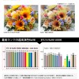 画像4: 新商品　高演色 クラス4　演色AAA　40W型　LED蛍光灯　超高演色Ra98　グロー式工事不要　口金G13　フリッカーフリー　ノイズなし　CISPR11　CISPR15　サージ2KV対応　色検査　16W(従来型40W相当)　1800lm　昼白色5000K　両側給電方式　2年保証　同梱不可【送料無料対象外商品】 (4)