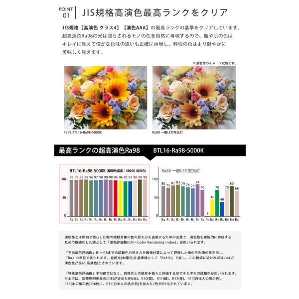 画像4: 【NEW】LED蛍光灯 40W型 高演色Ra98 【高演色 クラス4】 【演色AAA】 グロー式工事不要 口金G13 フリッカーフリー ノイズなし CISPR11 CISPR15 サージ2KV対応 色検査 16W(従来型40W相当) 1800lm 昼白色5000K 両側給電方式 2年保証 同梱不可 【送料無料対象外商品】
