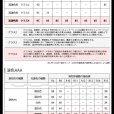 画像5: 新商品　高演色 クラス4　演色AAA　40W型　LED蛍光灯　超高演色Ra98　グロー式工事不要　口金G13　フリッカーフリー　ノイズなし　CISPR11　CISPR15　サージ2KV対応　色検査　16W(従来型40W相当)　1800lm　昼白色5000K　両側給電方式　2年保証　同梱不可【送料無料対象外商品】 (5)