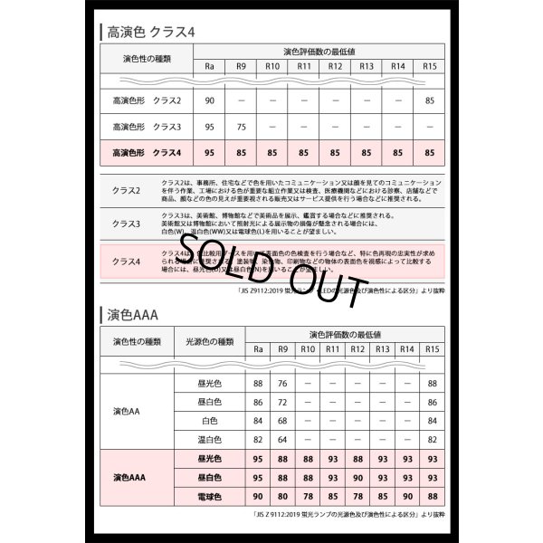 画像5: 【即納】【生産終了品】LED蛍光灯 16W(従来型40W相当) 【高演色 クラス4】 【演色AAA】 高演色Ra98 グロー式工事不要 口金G13 フリッカーフリー ノイズなし CISPR11 CISPR15 サージ2KV対応 色検査 1800lm 昼白色5000K 両側給電方式 2年保証 同梱不可【送料無料対象外商品】