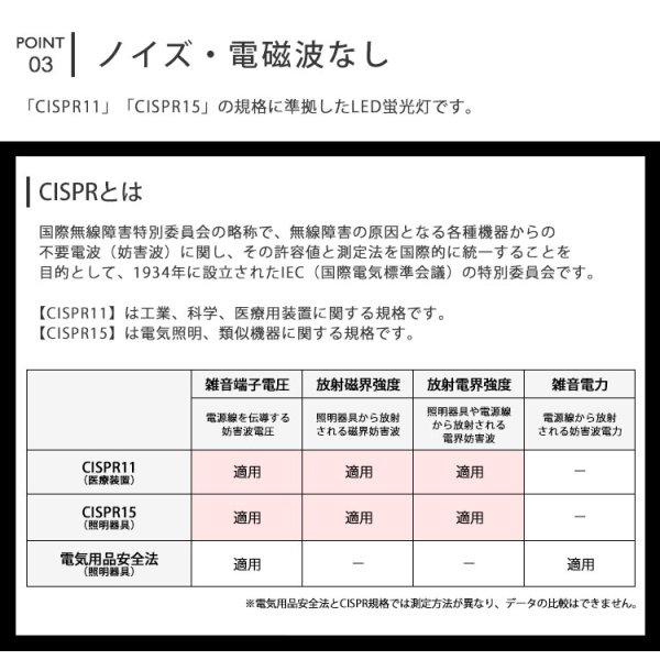 画像7: 【NEW】LED蛍光灯 40W型 高演色Ra98 【高演色 クラス4】 【演色AAA】 グロー式工事不要 口金G13 フリッカーフリー ノイズなし CISPR11 CISPR15 サージ2KV対応 色検査 16W(従来型40W相当) 1800lm 昼白色5000K 両側給電方式 2年保証 同梱不可 【送料無料対象外商品】