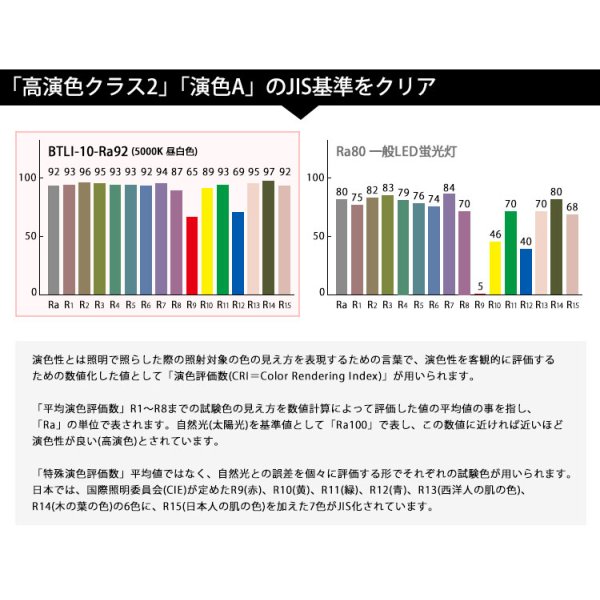 画像3: 高演色 クラス2 演色A 20W型 LED蛍光灯 器具一体型 高演色 直管タイプ 590mm 10W 演色性Ra92 フリッカーフリー ノイズなし 2835素子 昼白色(5000-5500K) 照射角度180°蛍光灯 20W型相当 2年保証 同梱不可【送料無料対象外商品】