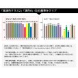 画像3: 高演色 クラス2 演色A 40W型 LED蛍光灯 器具一体型 高演色 直管タイプ LED照明 1210mm 21W 演色性Ra92 フリッカーフリー ノイズなし 2835素子 昼白色(5000-5500K) 照射角度180°蛍光灯 40W型相当 2年保証 同梱不可【送料無料対象外商品】