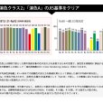 画像3: 高演色 クラス2 演色A 40W型 LED蛍光灯 器具一体型 高演色 直管タイプ LED照明 1210mm 21W 演色性Ra92 フリッカーフリー ノイズなし 2835素子 昼白色(5000-5500K) 照射角度180°蛍光灯 40W型相当 2年保証 同梱不可【送料無料対象外商品】 (3)