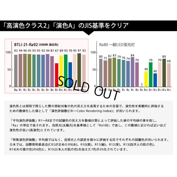 画像3: 【即納】LED蛍光灯 器具一体型 21W 40W型 【高演色 クラス2】 【演色A】 演色性Ra92 直管タイプ LED照明 1210mm 低ノイズ設計 2835素子 昼白色(5000-5500K) 照射角度180° 2年保証 同梱不可【送料無料対象外商品】