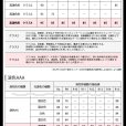 画像4: 【NEW】【即納】LED蛍光灯 器具一体型 10W(蛍光灯20W型相当) 【高演色 クラス4】 【演色AAA】 演色性Ra98 工事必要 フリッカーフリー ノイズなし 直管タイプ 580mm 昼白色5000K 1000lm 照射角度180° LED照明 2年保証 同梱不可【送料無料対象外商品】 (4)