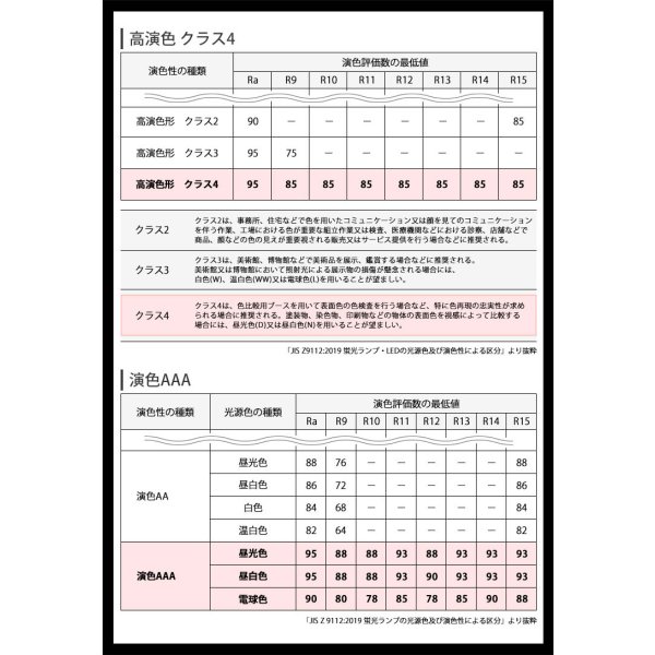 画像4: 【NEW】【即納】LED蛍光灯 器具一体型 10W(蛍光灯20W型相当) 【高演色 クラス4】 【演色AAA】 演色性Ra98 工事必要 フリッカーフリー ノイズなし 直管タイプ 580mm 昼白色5000K 1000lm 照射角度180° LED照明 2年保証 同梱不可【送料無料対象外商品】