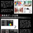 画像5: 【NEW】【即納】LED蛍光灯 器具一体型 10W(蛍光灯20W型相当) 【高演色 クラス4】 【演色AAA】 演色性Ra98 工事必要 フリッカーフリー ノイズなし 直管タイプ 580mm 昼白色5000K 1000lm 照射角度180° LED照明 2年保証 同梱不可【送料無料対象外商品】 (5)