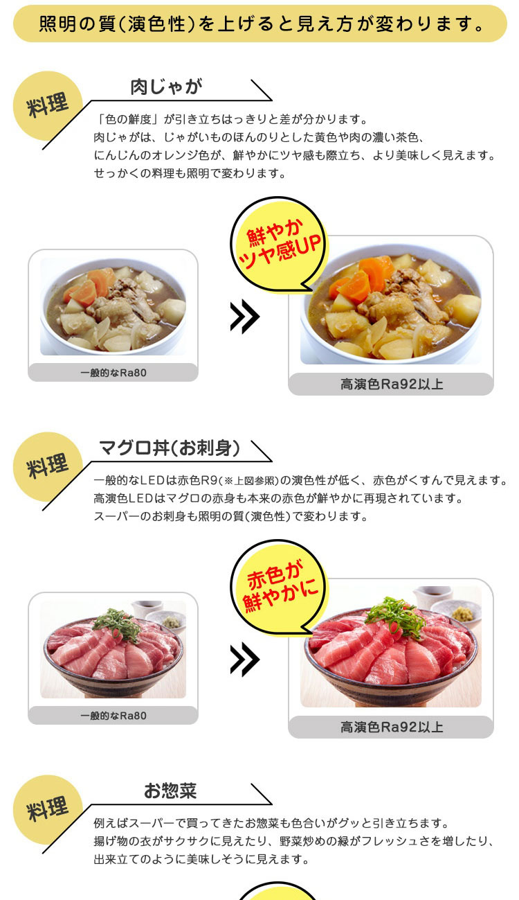 照明の質（演色性）を上げると見え方が変わります