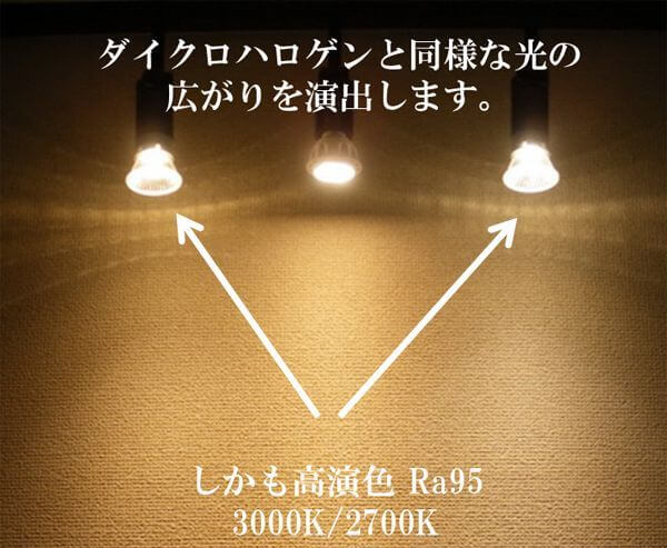 BeeLIGHTのLED電球「BH-0511N-2700K」の商品画像。従来のLED電球との配光比較写真。