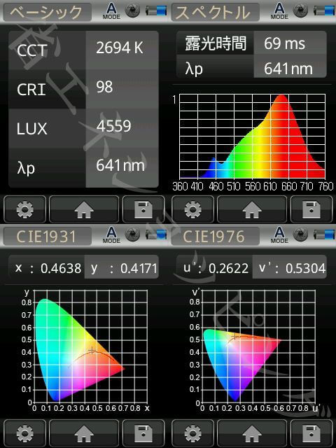 BeeLIGHTのLED電球「BD-0517N-Ra95-CL」の演色性データ。