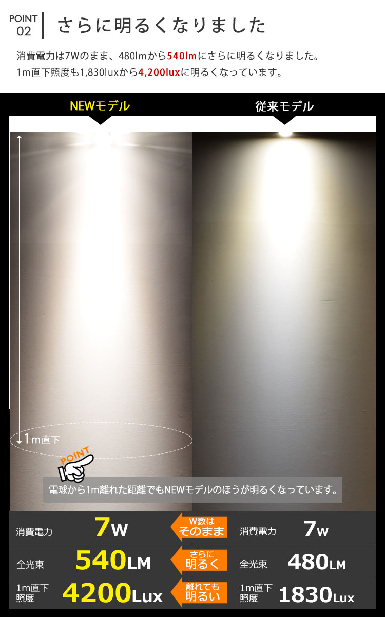 BeeLiGHT 口金E11 LED電球のNEWモデル「BH-0711AN-BK-30-Ra92」