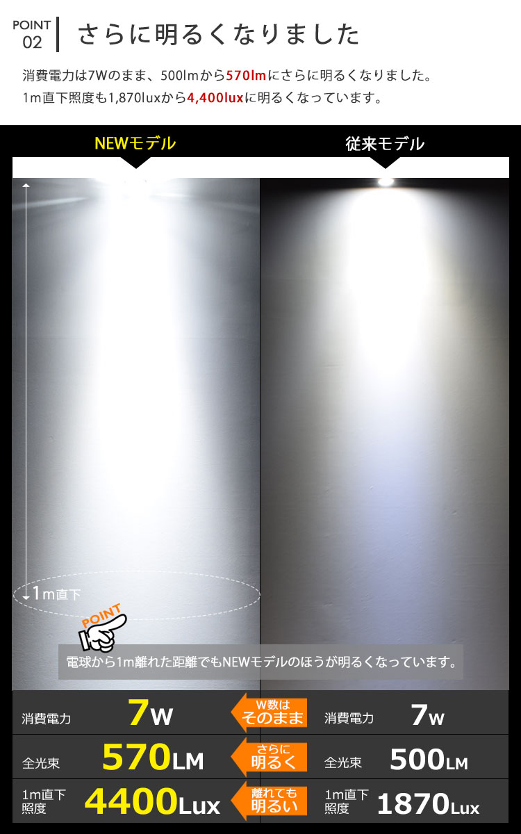 BeeLiGHT 口金E11 LED電球のNEWモデル「BH-0711AN-BK-50-Ra92」