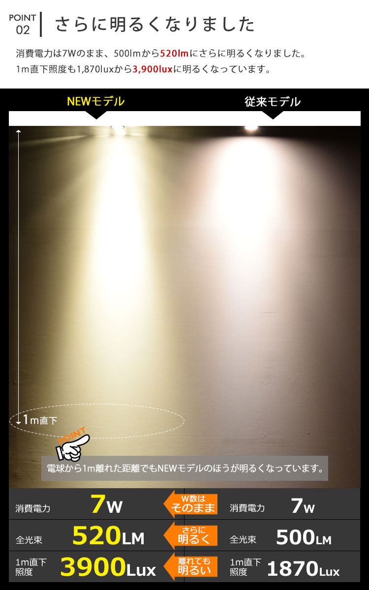 BeeLiGHT 口金E11 LED電球のNEWモデル「BH-0711AN-BK-WW-Ra92」