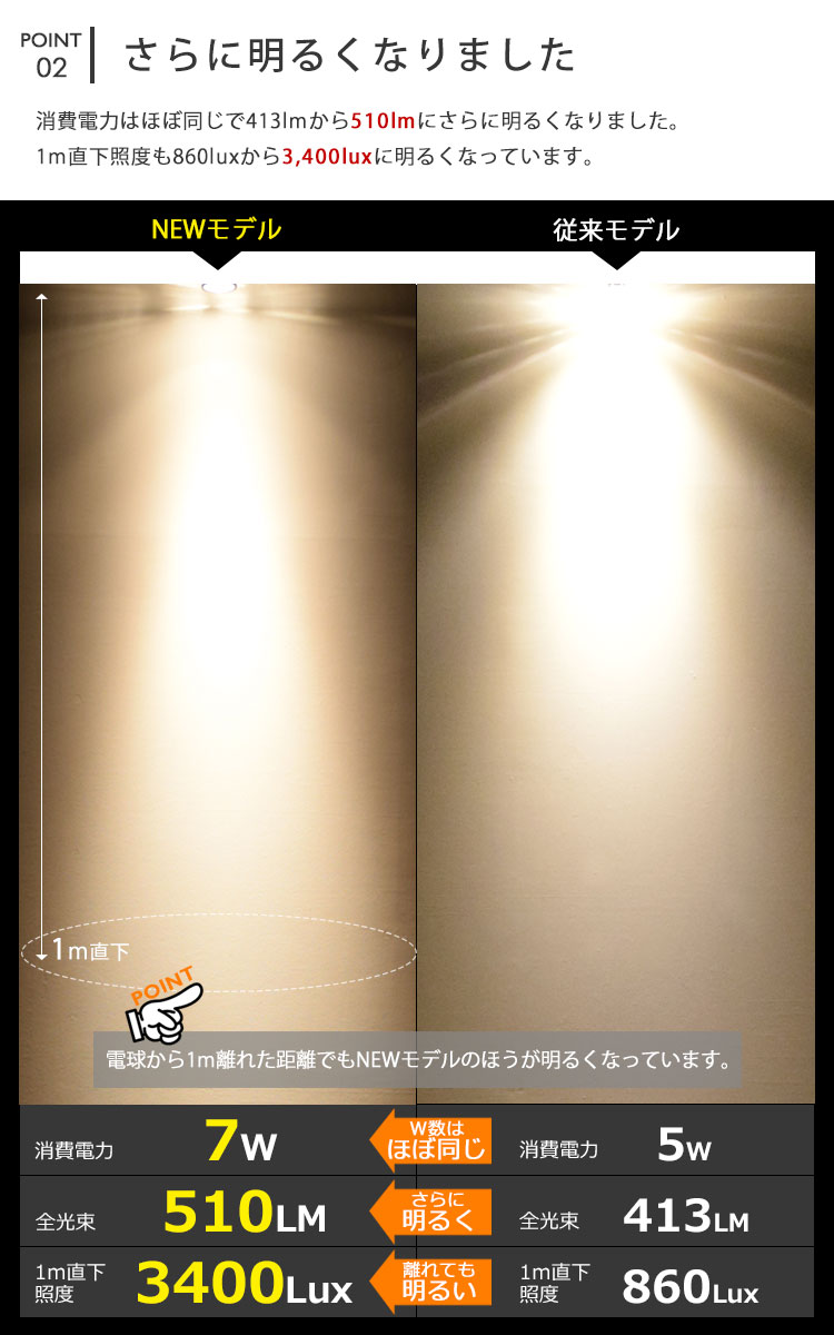 BeeLiGHT 口金E11 LED電球のNEWモデル「BH-0711ANC-BK-24-Ra92」