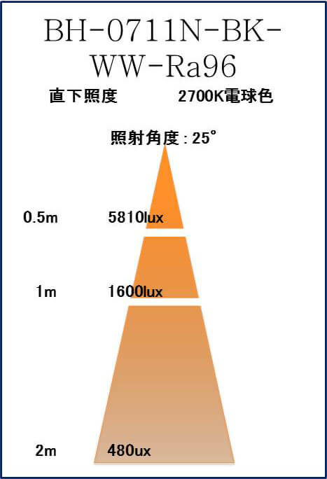 BeeLIGHTのLED電球「BH-0711N-BK-WW-Ra96」の照度図。