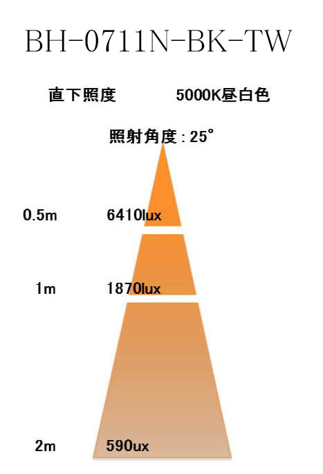 BeeLIGHTのLED電球「BH-0711N-BK-TW」の照度図。