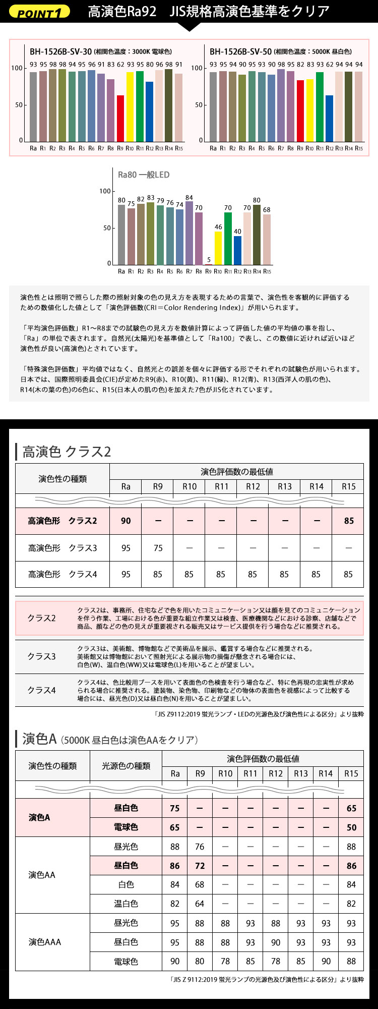 BeeLIGHTのLED電球「BH-1526B-SV-(30/50)」