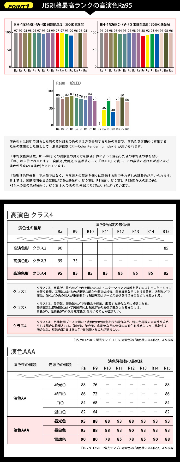 BeeLIGHTのLED電球「BH-1526BC-SV-(30/50)」