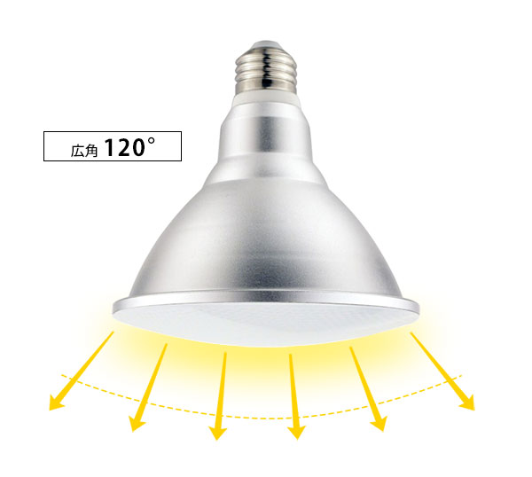 照射角度：広角120°