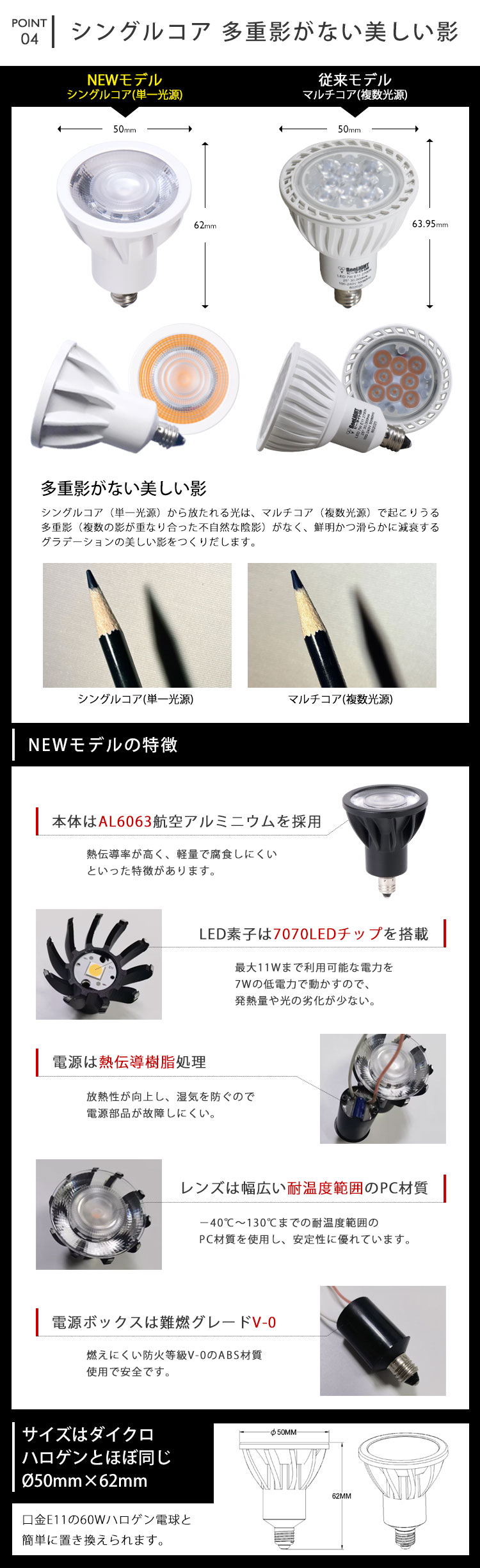 シングルコア 多重影がない美しい影