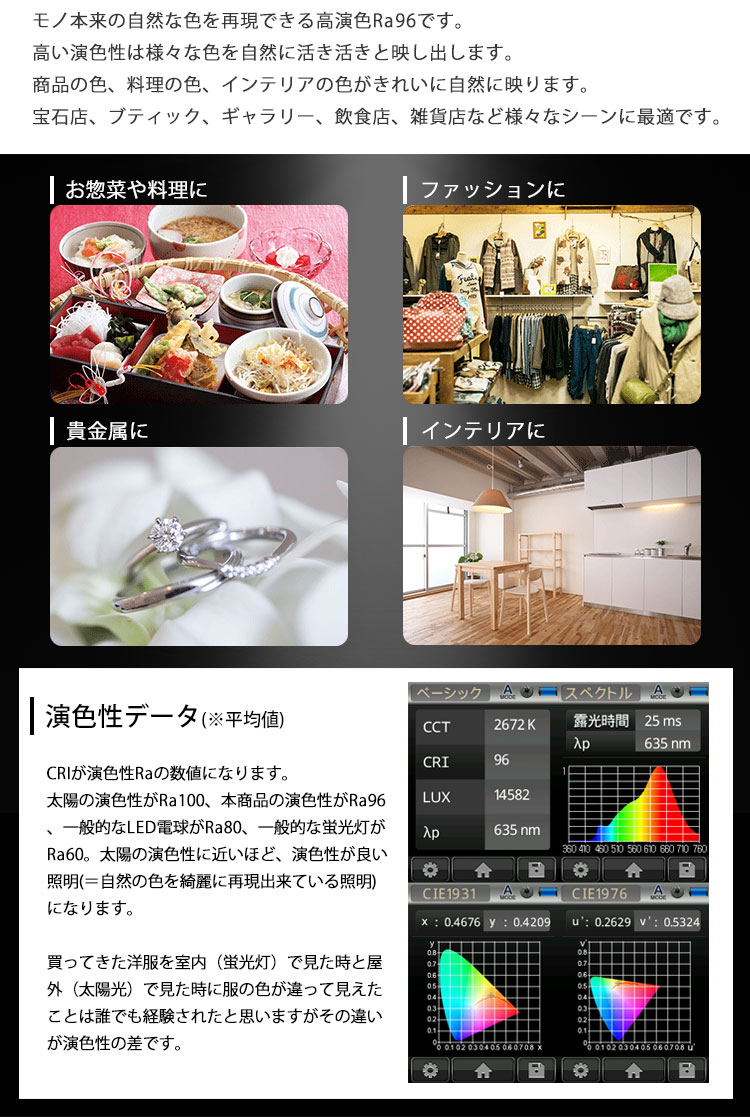 高演色Ra96は「JIS 高演色 クラス4」「JIS 演色AAA」の最高ランクをクリア