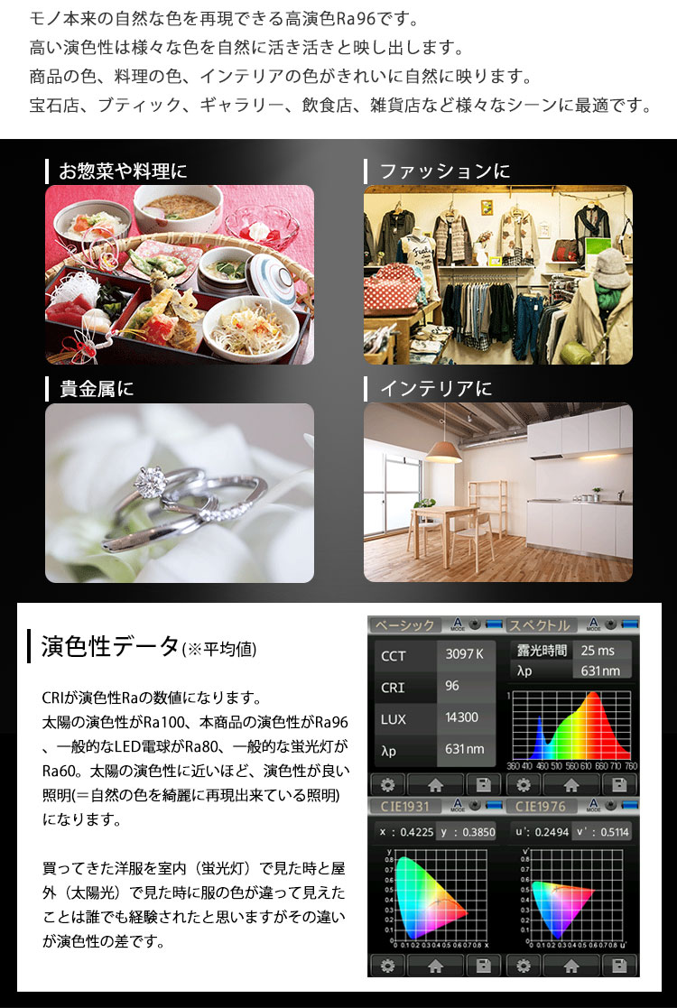 高演色Ra96は「JIS 高演色 クラス4」「JIS 演色AAA」の最高ランクをクリア