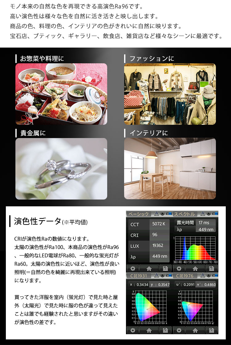 高演色Ra96は「JIS 高演色 クラス4」「JIS 演色AAA」の最高ランクをクリア