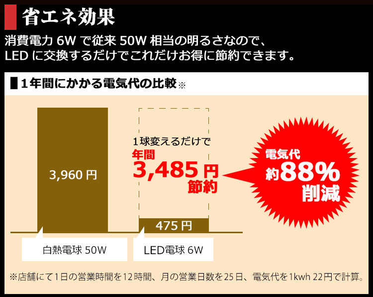 BeeLIGHT製品の節電効果を解説