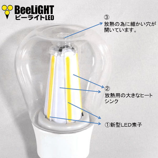 BeeLIGHTのLED電球「BD-1026C-Clear-Retro」の商品画像。クリア電球で画期的な明るさを実現している3つの新発想を解説。