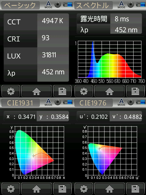 BeeLIGHTのLED電球「BH-1226NC-BK-TW-Ra92」の演色性データ。